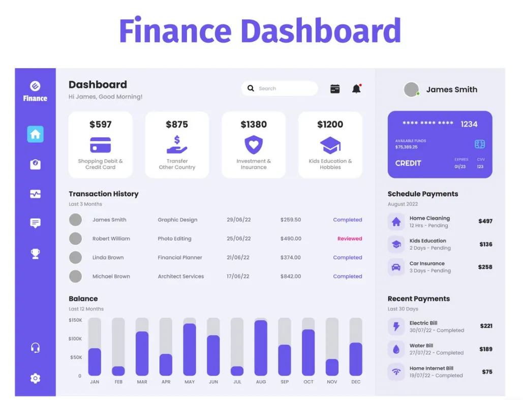 Financial dashboard 2
