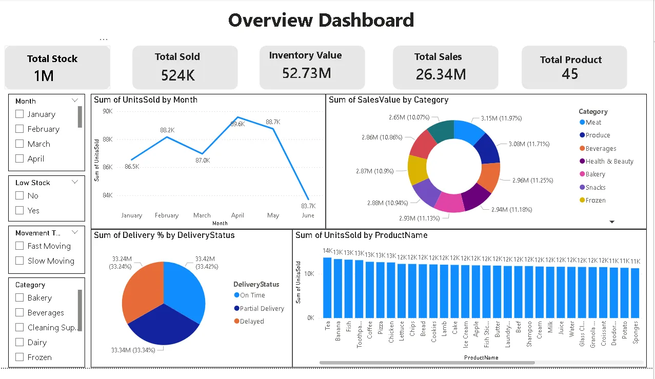 Inventory dashboard 1