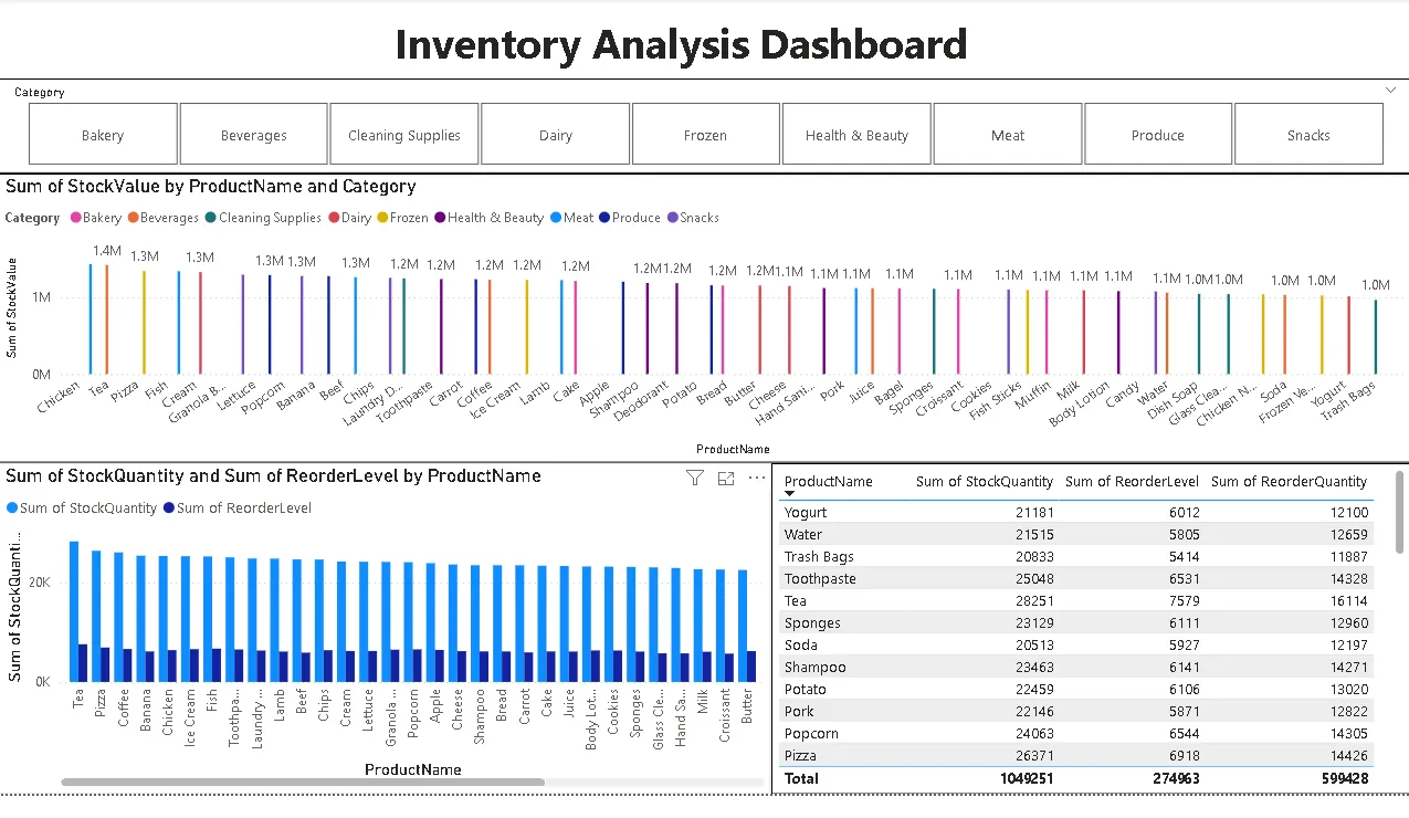 Inventory dashboard 2