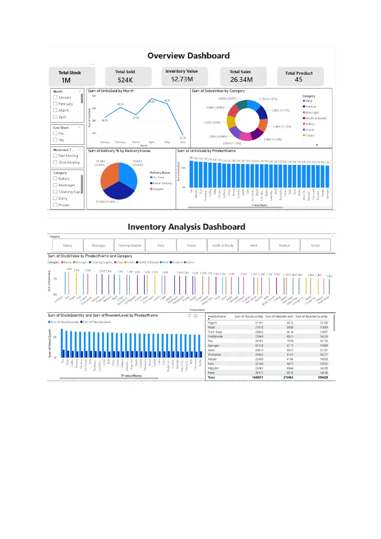 Dashboard report cover