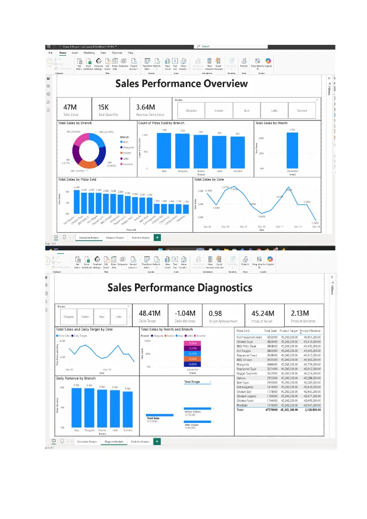 Dashboard report cover