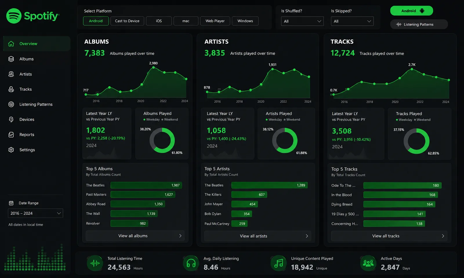 Dashboard concept render