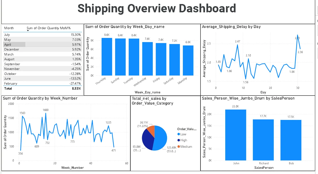 Sales dashboard 13
