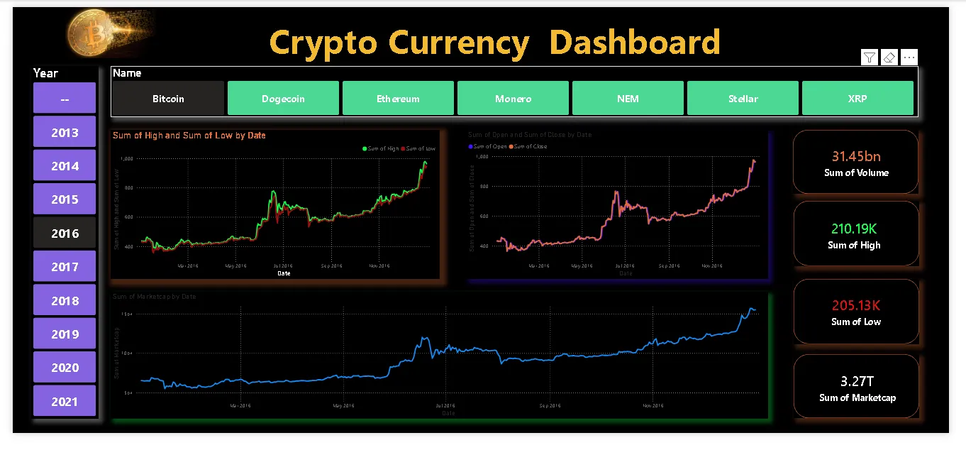 Sales dashboard 3