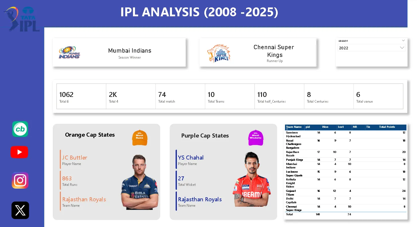 Sales dashboard 4