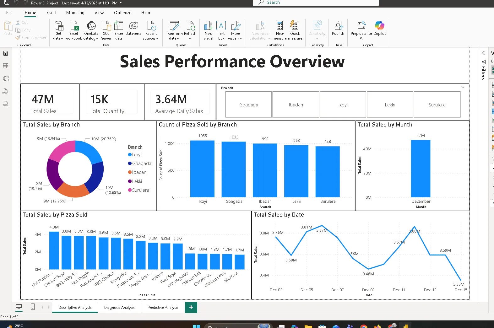 Sales dashboard 9