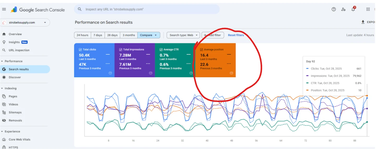 Original three-month Search Console comparison