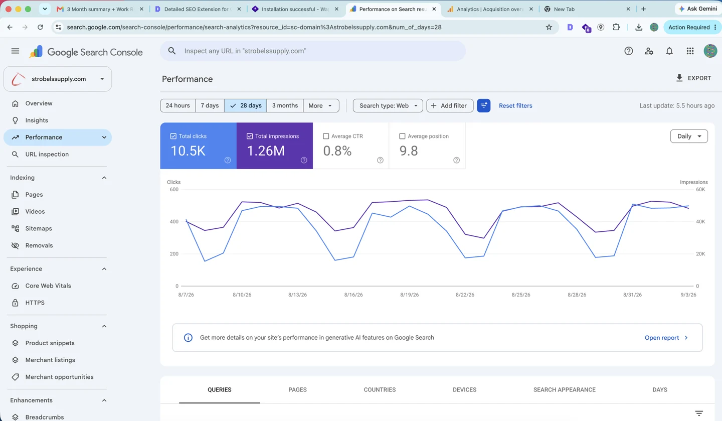 Original Search Console screenshot published with the September 2026 case study.