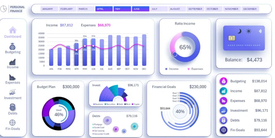 Personal finance dashboard, built by Nazmus Sakib