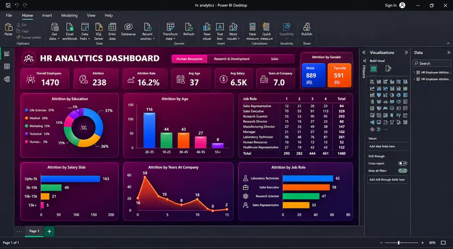 HR attrition dashboard, built by Nazmus Sakib