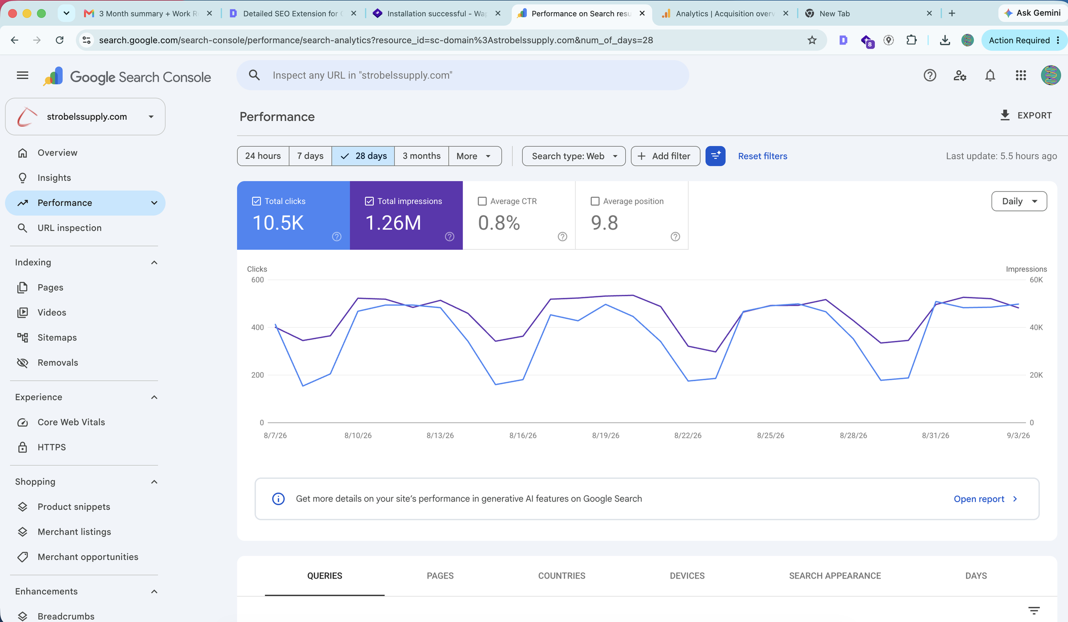 Google Search Console performance report for September 2026 showing average position 9.8, 10.5K clicks and 1.26M impressions over 28 days